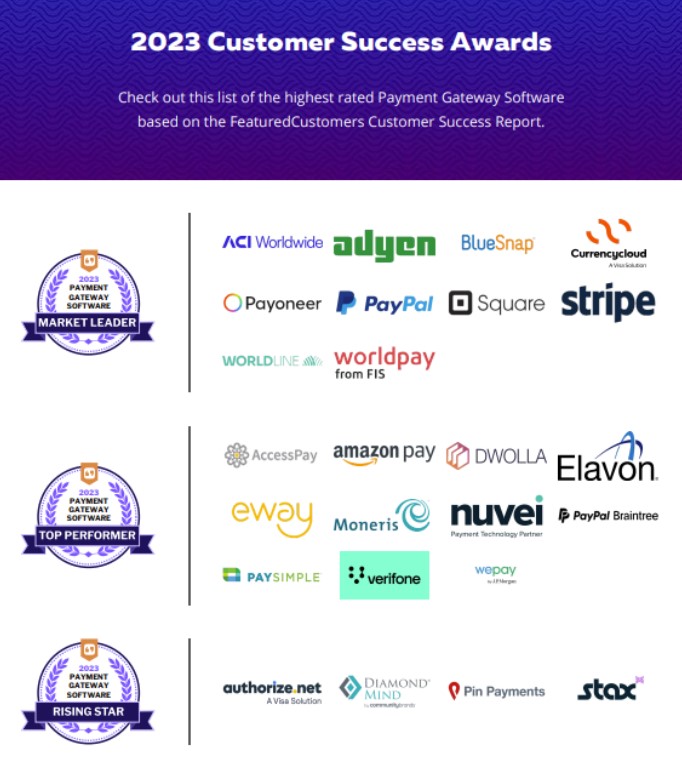 The Top Payment Gateway Software Vendors According to the FeaturedCustomers Summer 2023 Customer Success Report Rankings